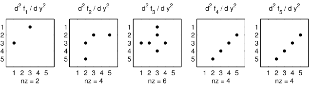 Figure 3: The Hessian of the small_strato example